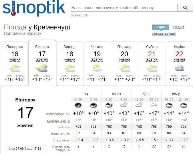 Кременчужан цього тижня очікує сонячна погода з дощем Кременчужан цього тижня очікує сонячна погода з дощем