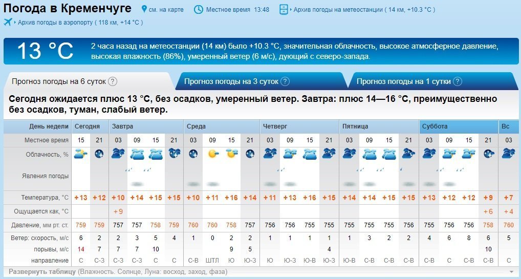 Кременчужан цього тижня очікує сонячна погода з дощем Кременчужан цього тижня очікує сонячна погода з дощем