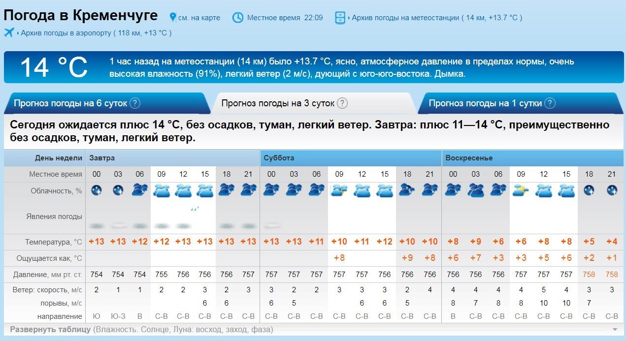 Последние тёплые деньки: выходные в Кременчуге будут хмурыми и прохладными, но дальше - хуже... Последние тёплые деньки: выходные в Кременчуге будут хмурыми и прохладными, но дальше - хуже...