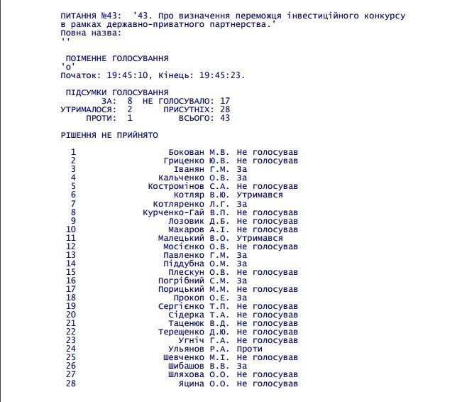 Доходная свалка в Кременчуге: game over, прощай, немецкий инвестор Доходная свалка в Кременчуге: game over, прощай, немецкий инвестор