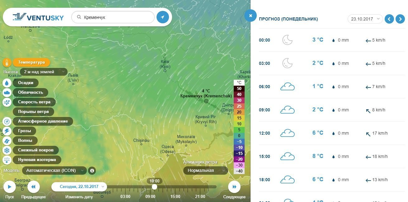 Наступний тиждень у Кременчуці дощовий та хмарний Наступний тиждень у Кременчуці дощовий та хмарний