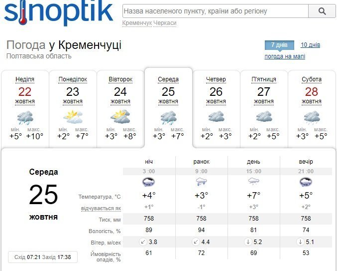 Наступний тиждень у Кременчуці дощовий та хмарний Наступний тиждень у Кременчуці дощовий та хмарний