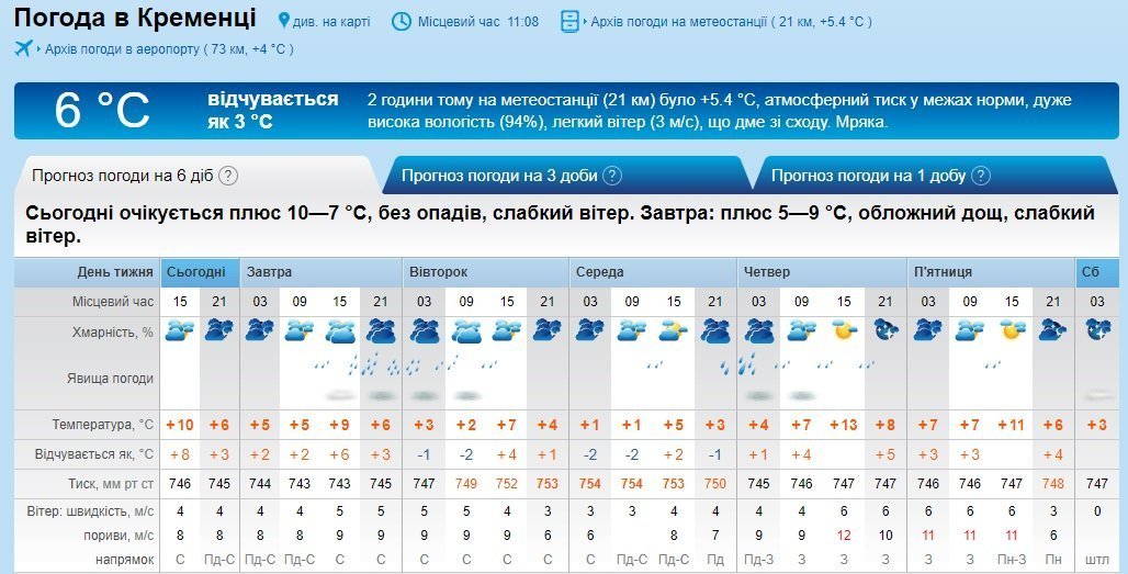 Наступний тиждень у Кременчуці дощовий та хмарний Наступний тиждень у Кременчуці дощовий та хмарний