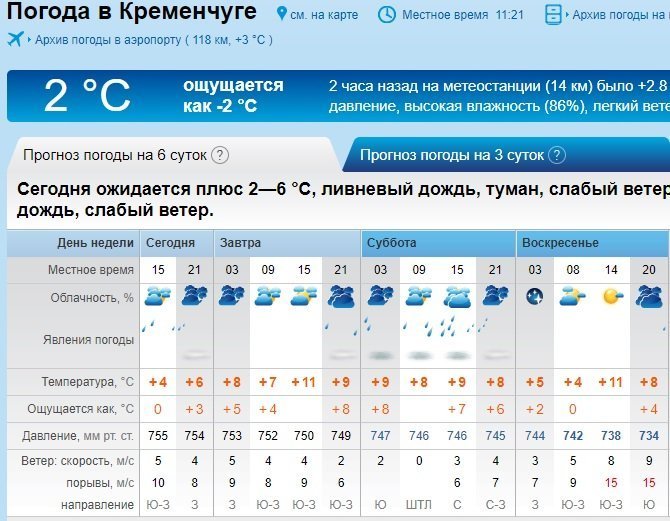 Перший пішов: у Кременчуці йде сніг Перший пішов: у Кременчуці йде сніг
