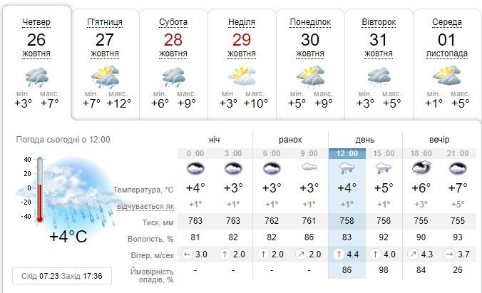 Перший пішов: у Кременчуці йде сніг Перший пішов: у Кременчуці йде сніг