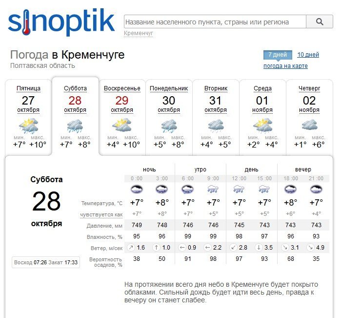 Туман, ветер и сильный дождь прогнозируют Кременчугу синоптики на выходные Туман, ветер и сильный дождь прогнозируют Кременчугу синоптики на выходные