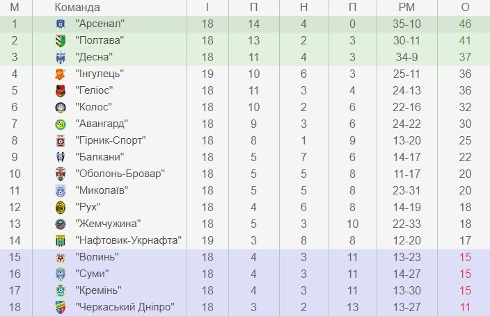 Жінка судитиме матч «Нафтовик-Укрнафта» - «Кремінь». Пряма трансляція Жінка судитиме матч «Нафтовик-Укрнафта» - «Кремінь». Пряма трансляція