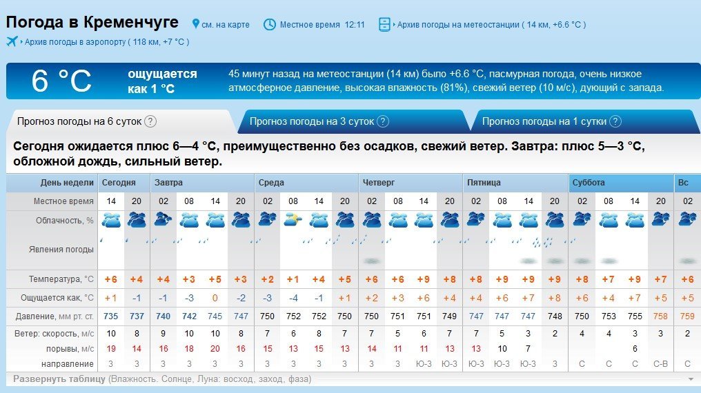 Цього тижня по Кременчуку гулятиме шалений вітер та дощ Цього тижня по Кременчуку гулятиме шалений вітер та дощ