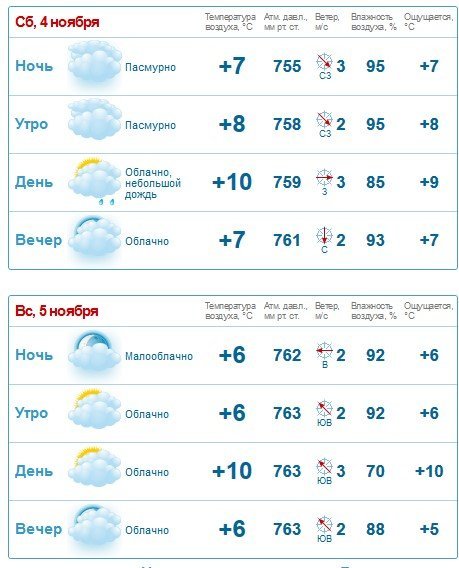 Туман и мелкий дождик прогнозируют Кременчугу синоптики на выходные Туман и мелкий дождик прогнозируют Кременчугу синоптики на выходные
