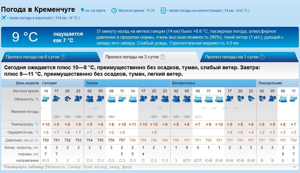Туман и мелкий дождик прогнозируют Кременчугу синоптики на выходные Туман и мелкий дождик прогнозируют Кременчугу синоптики на выходные