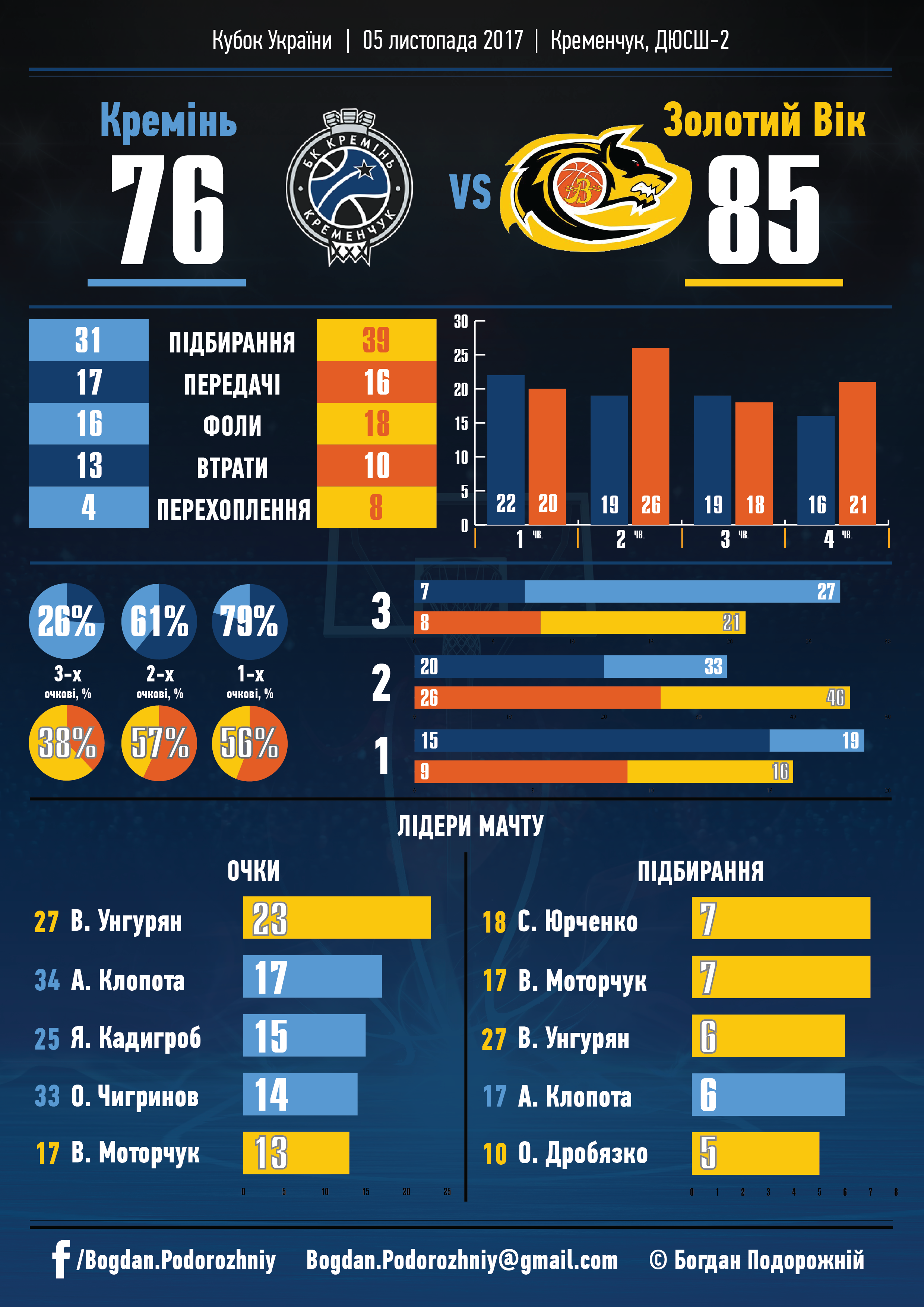 Кремінь вилітає з Кубка України Кремінь вилітає з Кубка України