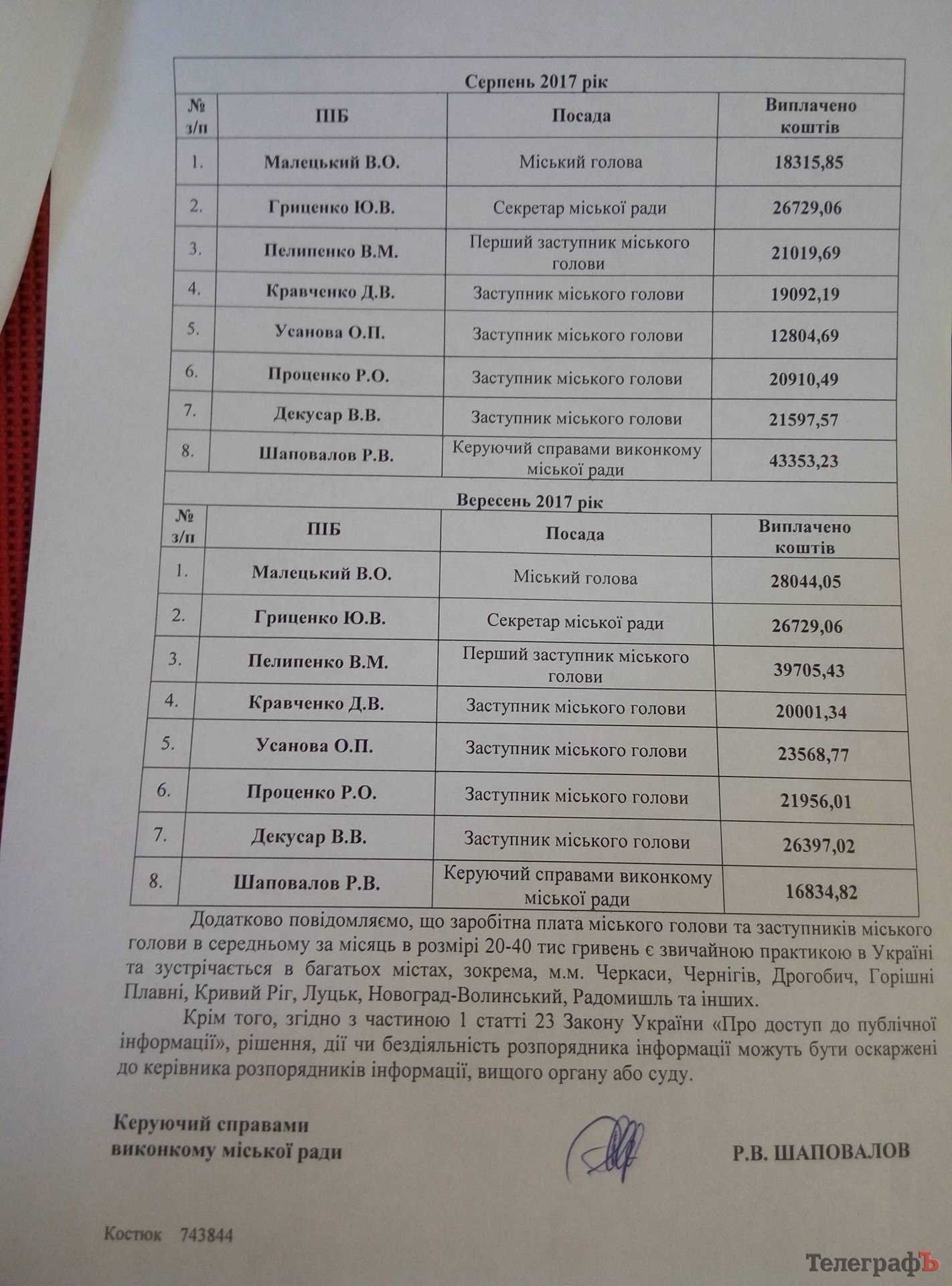 У Кременчуці «батькам міста» платять в середньому по 21 тисячі на місяць У Кременчуці «батькам міста» платять в середньому по 21 тисячі на місяць
