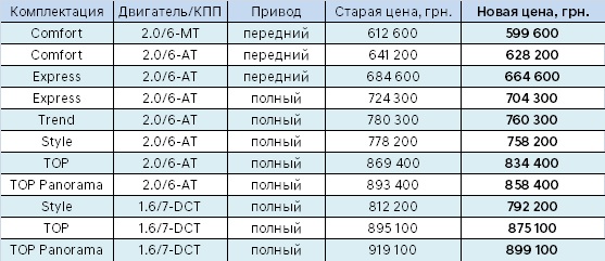 Не пропустите: выгодные сезонные цены на бестселлер Hyundai Tucson! Не пропустите: выгодные сезонные цены на бестселлер Hyundai Tucson!