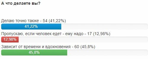 Натхненний пан повернувся – не хулігань на дорозі в Кременчуці Натхненний пан повернувся – не хулігань на дорозі в Кременчуці