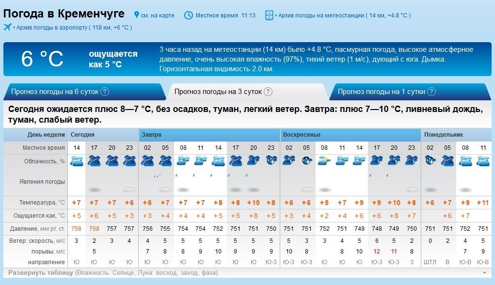 Осенняя морось: кременчужанам прогнозируют туманные и дождливые выходные Осенняя морось: кременчужанам прогнозируют туманные и дождливые выходные