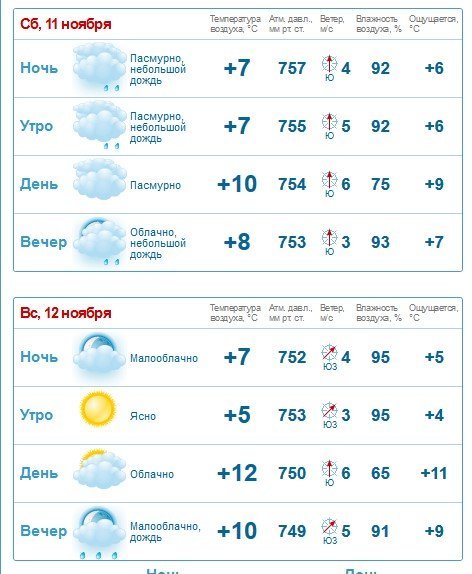 Осенняя морось: кременчужанам прогнозируют туманные и дождливые выходные Осенняя морось: кременчужанам прогнозируют туманные и дождливые выходные