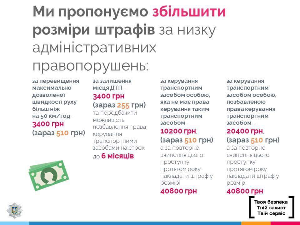 МВД собирается ужесточить правила на дорогах: пьянка, снижение скорости, видеофиксация МВД собирается ужесточить правила на дорогах: пьянка, снижение скорости, видеофиксация