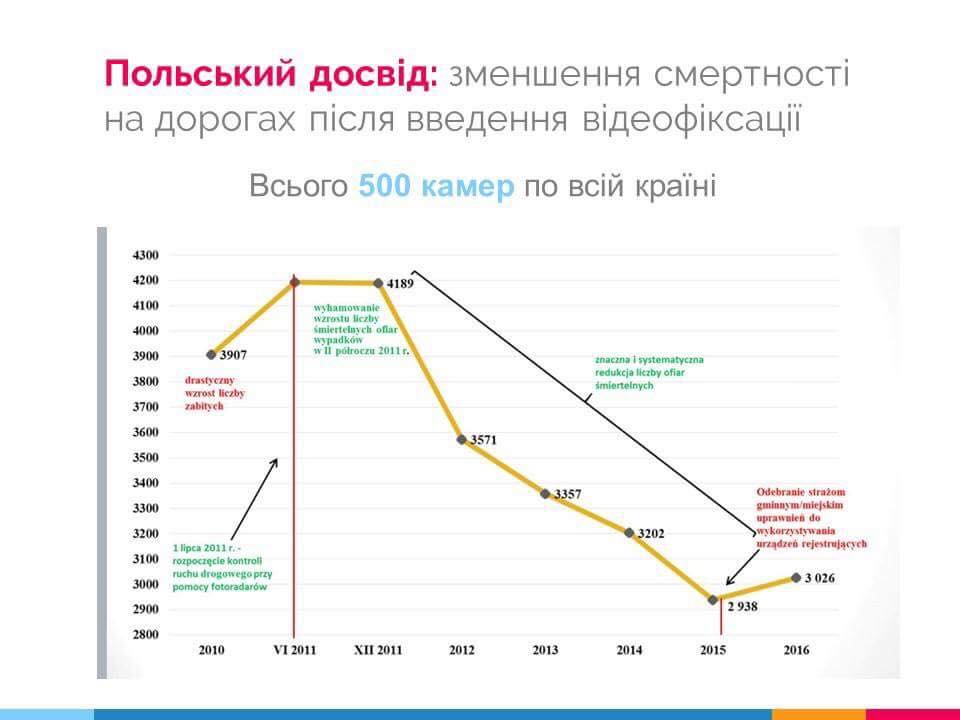 МВД собирается ужесточить правила на дорогах: пьянка, снижение скорости, видеофиксация МВД собирается ужесточить правила на дорогах: пьянка, снижение скорости, видеофиксация