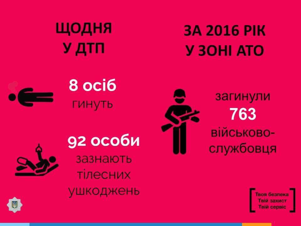 МВД собирается ужесточить правила на дорогах: пьянка, снижение скорости, видеофиксация МВД собирается ужесточить правила на дорогах: пьянка, снижение скорости, видеофиксация