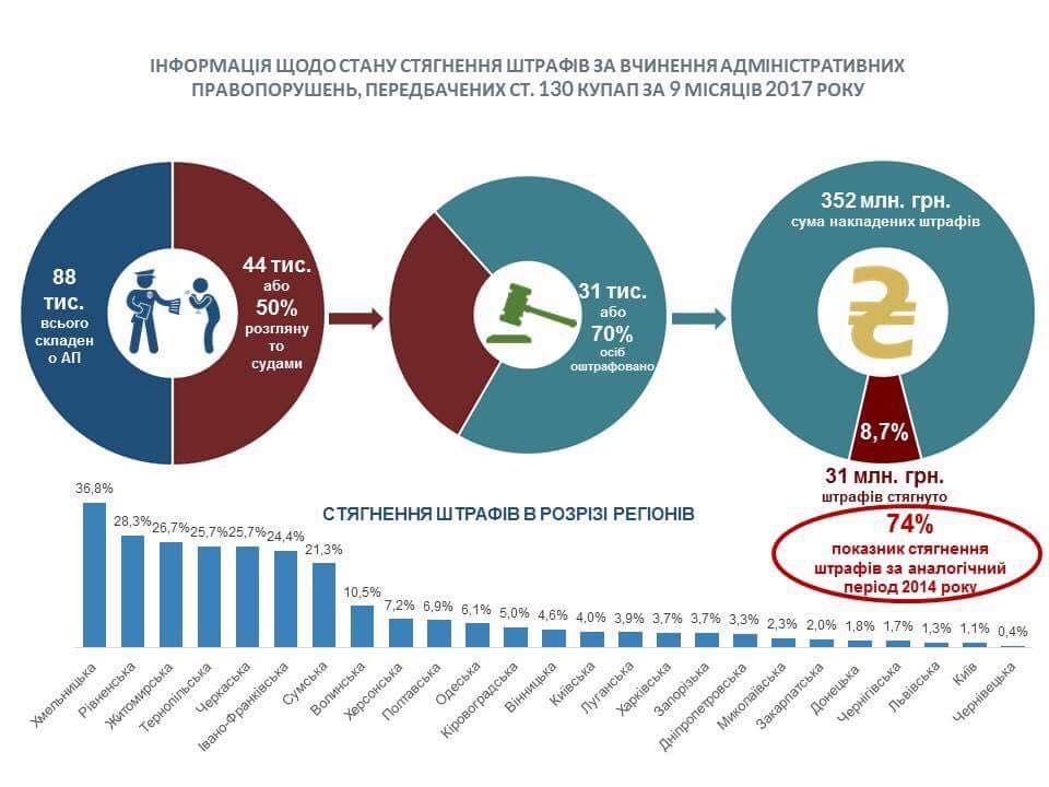 МВД собирается ужесточить правила на дорогах: пьянка, снижение скорости, видеофиксация МВД собирается ужесточить правила на дорогах: пьянка, снижение скорости, видеофиксация