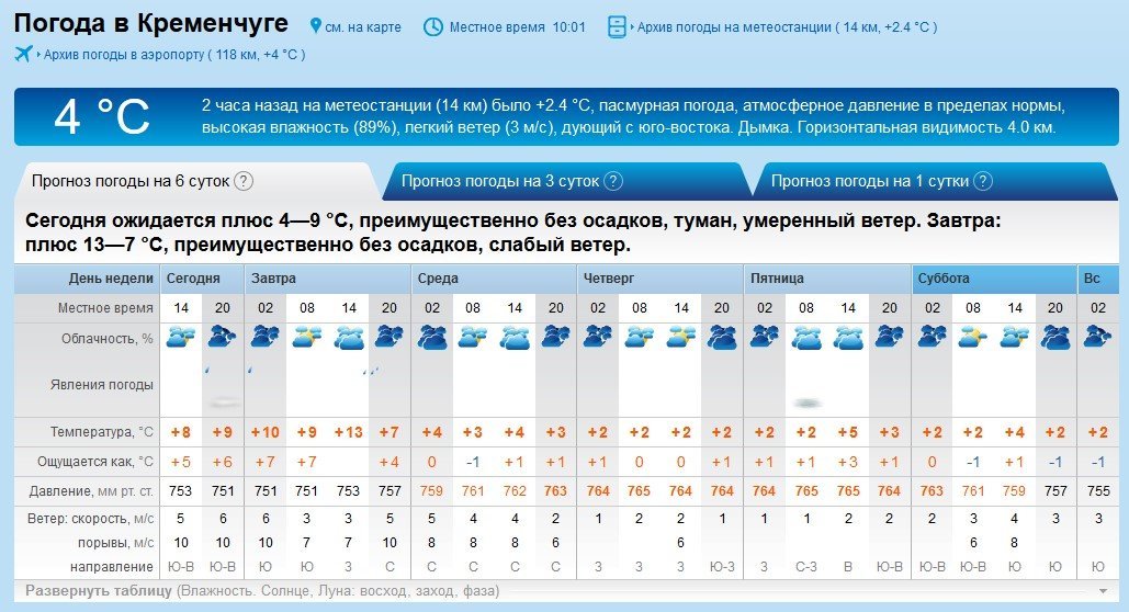 Вдягайте шапки: на Кременчук сунуть морози Вдягайте шапки: на Кременчук сунуть морози