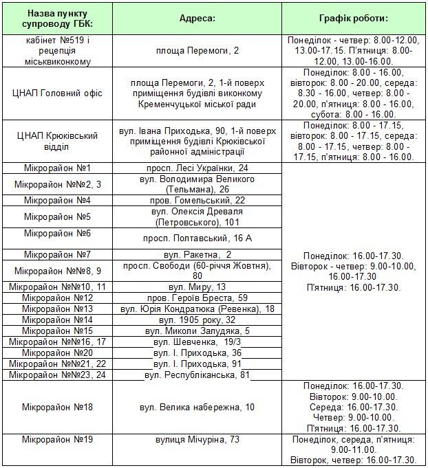 Залишилися лічені години на голосування за проекти Громадського бюджета Кременчука! Залишилися лічені години на голосування за проекти Громадського бюджета Кременчука!