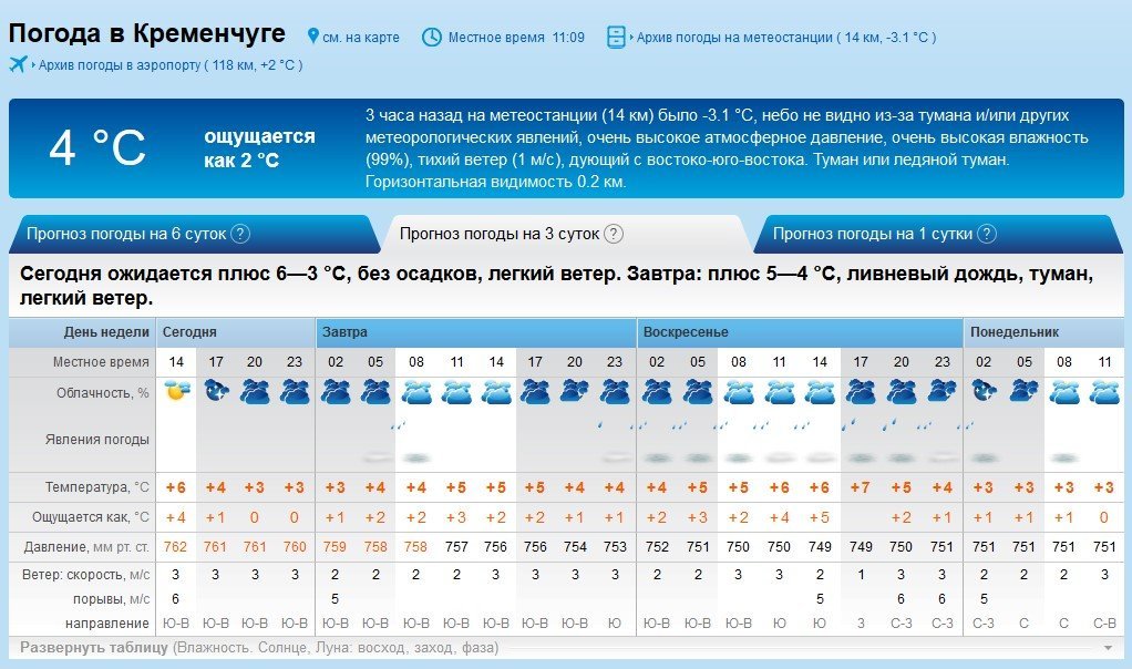 На выходных в Кременчуге сохранится осенняя погода - будет холодно и сыро На выходных в Кременчуге сохранится осенняя погода - будет холодно и сыро