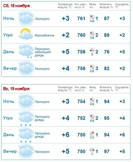 На выходных в Кременчуге сохранится осенняя погода - будет холодно и сыро На выходных в Кременчуге сохранится осенняя погода - будет холодно и сыро