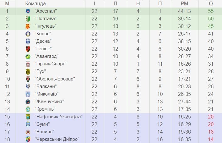 «Кремінь» ставить жирну крапку в кінці року «Кремінь» ставить жирну крапку в кінці року