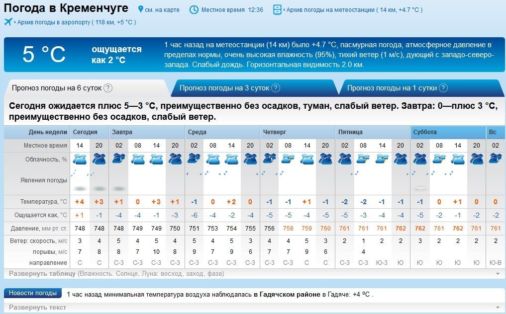 На цьому тижні кременчужани ловитимуть дрижаки: прогнозують морозець та сніг На цьому тижні кременчужани ловитимуть дрижаки: прогнозують морозець та сніг