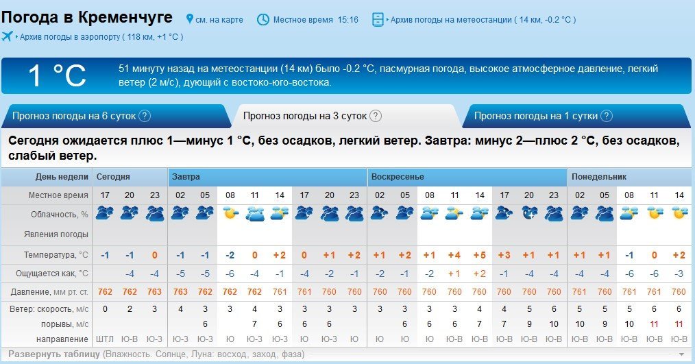 На выходных в Кременчуге обещают мороз и снежок На выходных в Кременчуге обещают мороз и снежок