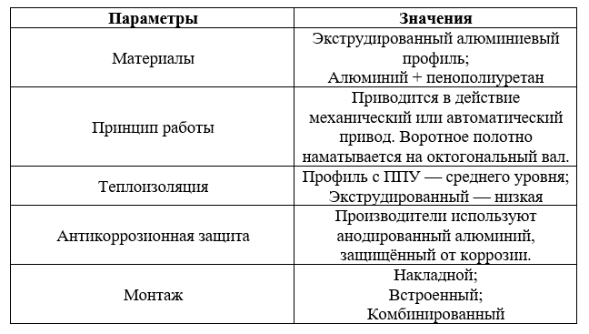 Разница между секционными и рулонными воротами в Кременчуге от завод-ворот.in.ua Разница между секционными и рулонными воротами в Кременчуге от завод-ворот.in.ua