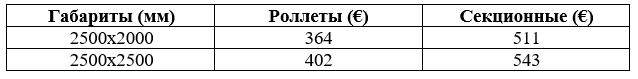 Разница между секционными и рулонными воротами в Кременчуге от завод-ворот.in.ua Разница между секционными и рулонными воротами в Кременчуге от завод-ворот.in.ua