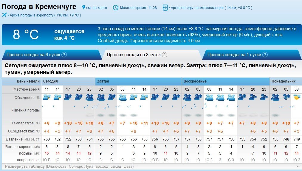 В первые зимние выходные в Кременчуге будет стоять осенняя погода В первые зимние выходные в Кременчуге будет стоять осенняя погода