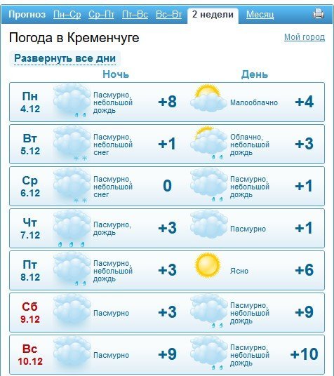 Зима прийшла: тиждень у Кременчуці буде сніжним, але теплим Зима прийшла: тиждень у Кременчуці буде сніжним, але теплим