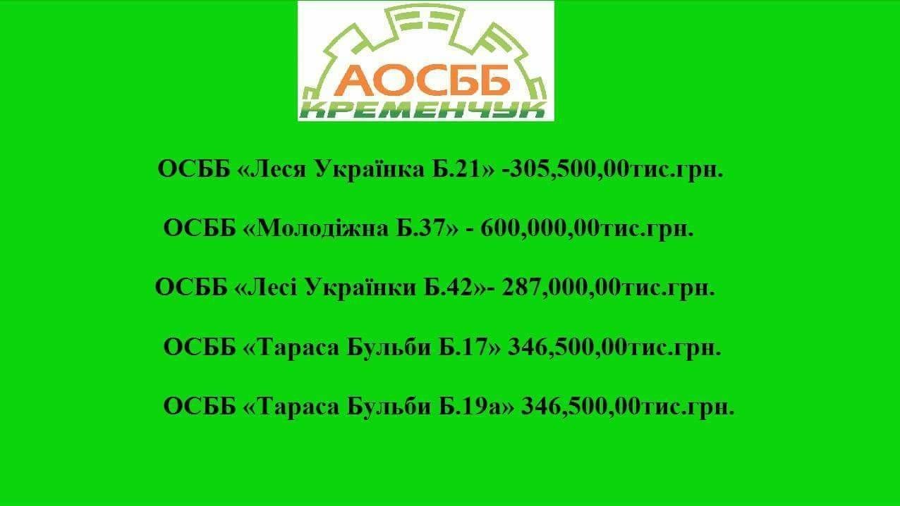 Как экономят тепло и деньги ОСМД в Кременчуге Как экономят тепло и деньги ОСМД в Кременчуге