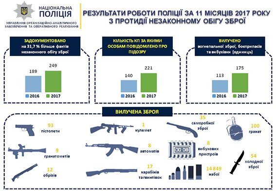 Весёлые картинки с грустными циферками: полиция Полтавщины отчиталась о работе Весёлые картинки с грустными циферками: полиция Полтавщины отчиталась о работе