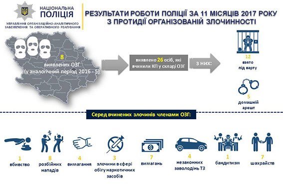 Весёлые картинки с грустными циферками: полиция Полтавщины отчиталась о работе Весёлые картинки с грустными циферками: полиция Полтавщины отчиталась о работе
