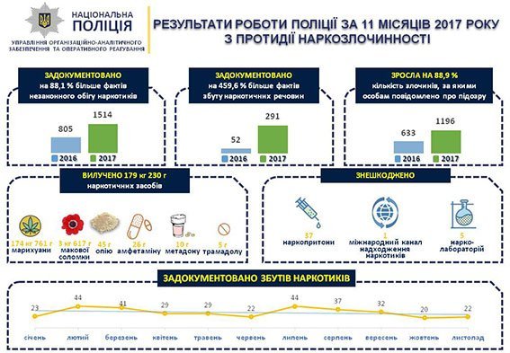 Весёлые картинки с грустными циферками: полиция Полтавщины отчиталась о работе Весёлые картинки с грустными циферками: полиция Полтавщины отчиталась о работе