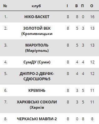 Сьогодні «Кремінь» прийме одного з лідерів - «Маріуполь. Пряма трансляція Сьогодні «Кремінь» прийме одного з лідерів - «Маріуполь. Пряма трансляція