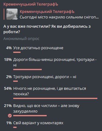 Голосування в телеграмі