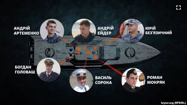 Приблизна схема розміщення екіпажу МБАК «Бердянськ» перед обстрілом