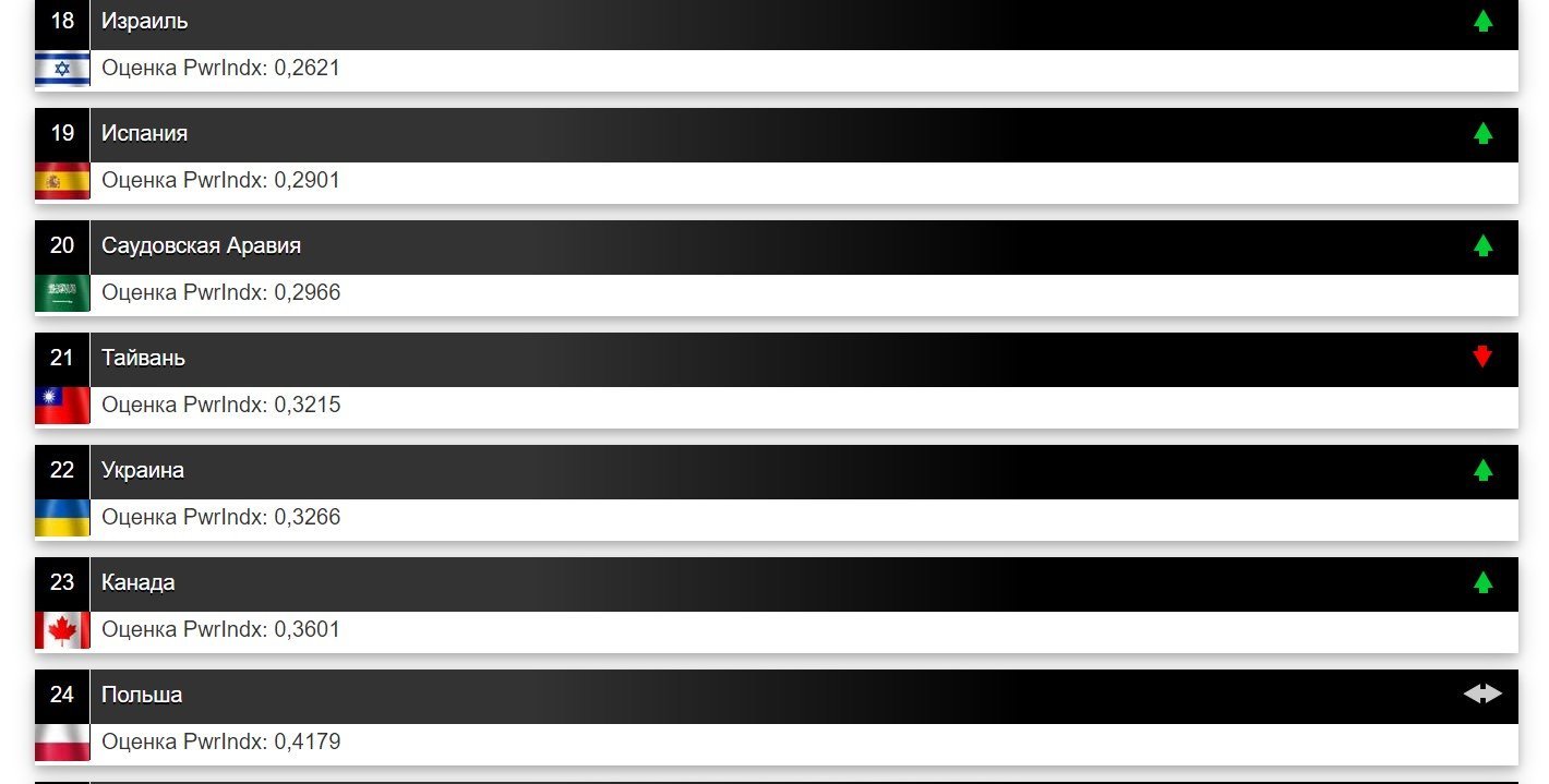 Скріншот рейтинга