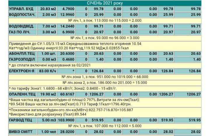 січень 2021 року, опалення - 1206 грн