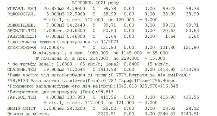 березень минулого рокау, опалення - 1414 грн