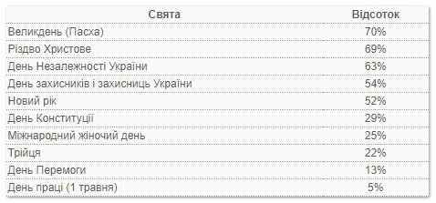 Дані станом на лютий 2023