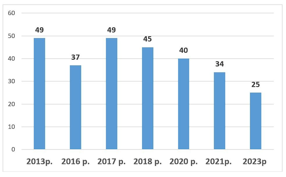 Ставлення до Міжнародного жіночого дня