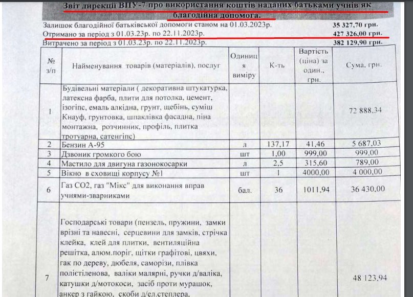 Скрин з сайту училища