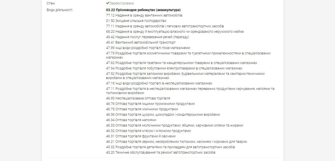 Повний перелік видів підприємницької діяльності Шпорталюка/скриншот з Clarity Project