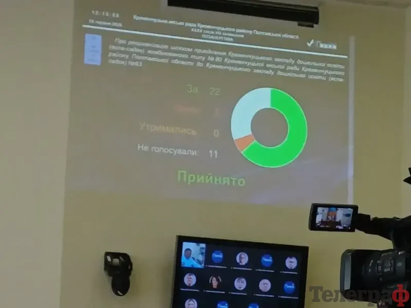 <span class="custom-bold">У Кременчуці депутати таки підтримали реорганізацію дитсадків</span>